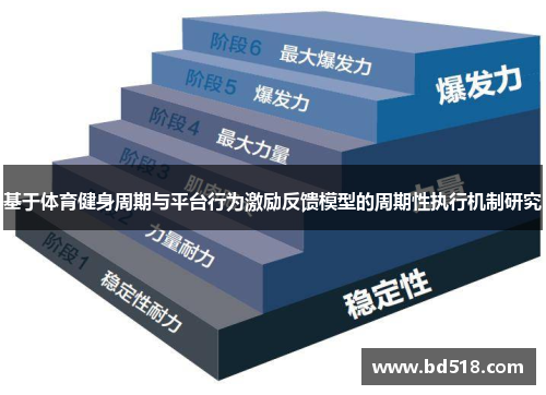 基于体育健身周期与平台行为激励反馈模型的周期性执行机制研究