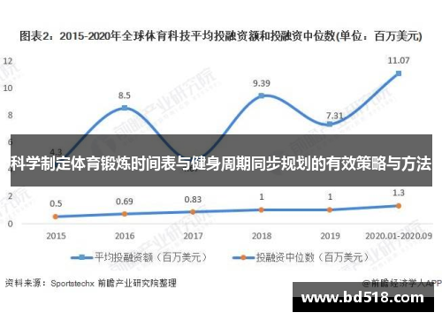 科学制定体育锻炼时间表与健身周期同步规划的有效策略与方法
