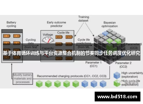 基于体育循环训练与平台资源整合机制的节奏同步任务调度优化研究