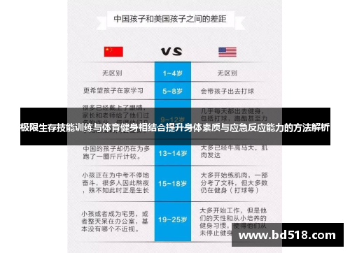 极限生存技能训练与体育健身相结合提升身体素质与应急反应能力的方法解析